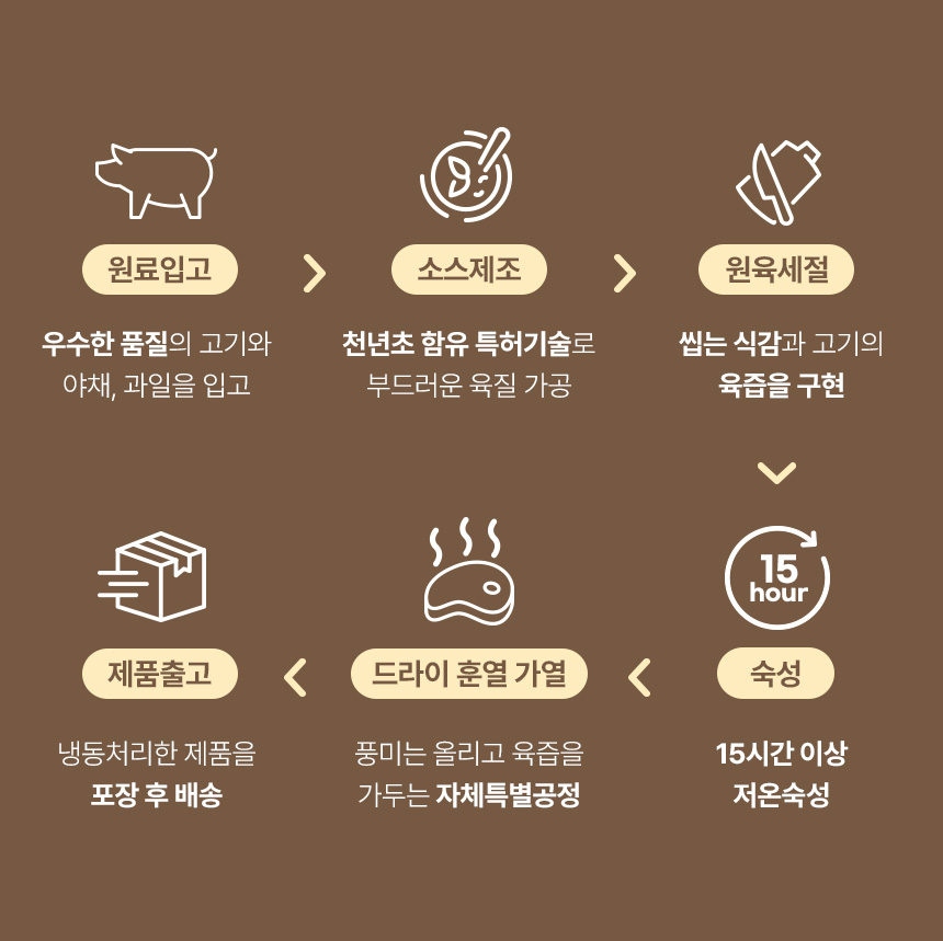 editor이미지