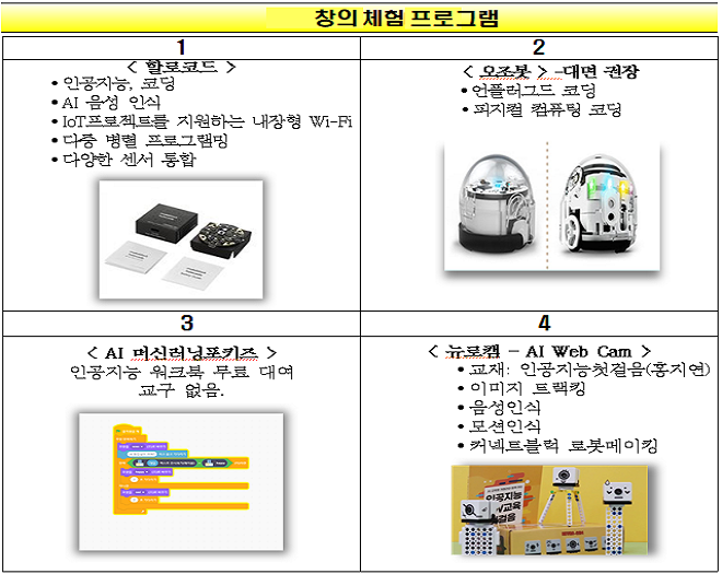 4차산업컨텐츠 비대면 무료 창의체험 프로그램-모두행복사회적협동조합-차세대 판로플랫폼 가치장터