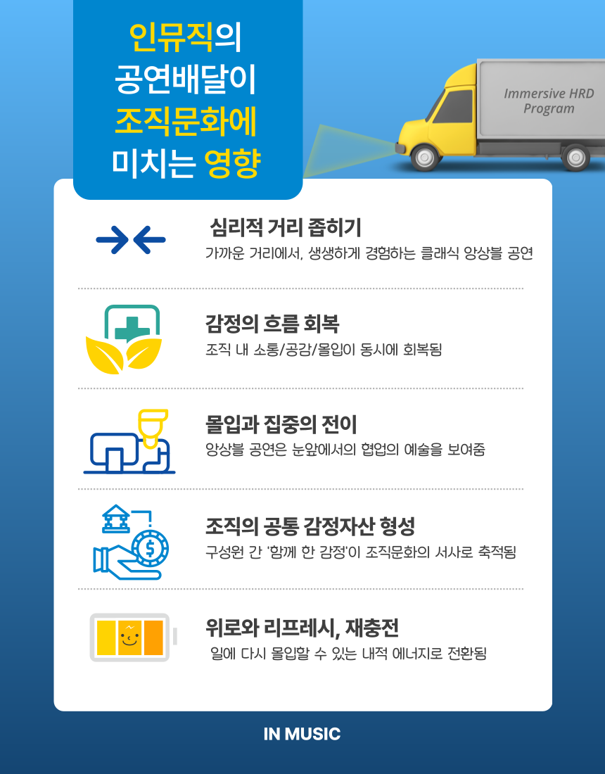 찾아가는 공연-인뮤직협동조합-차세대 판로플랫폼 스토어(STORE) 36.5