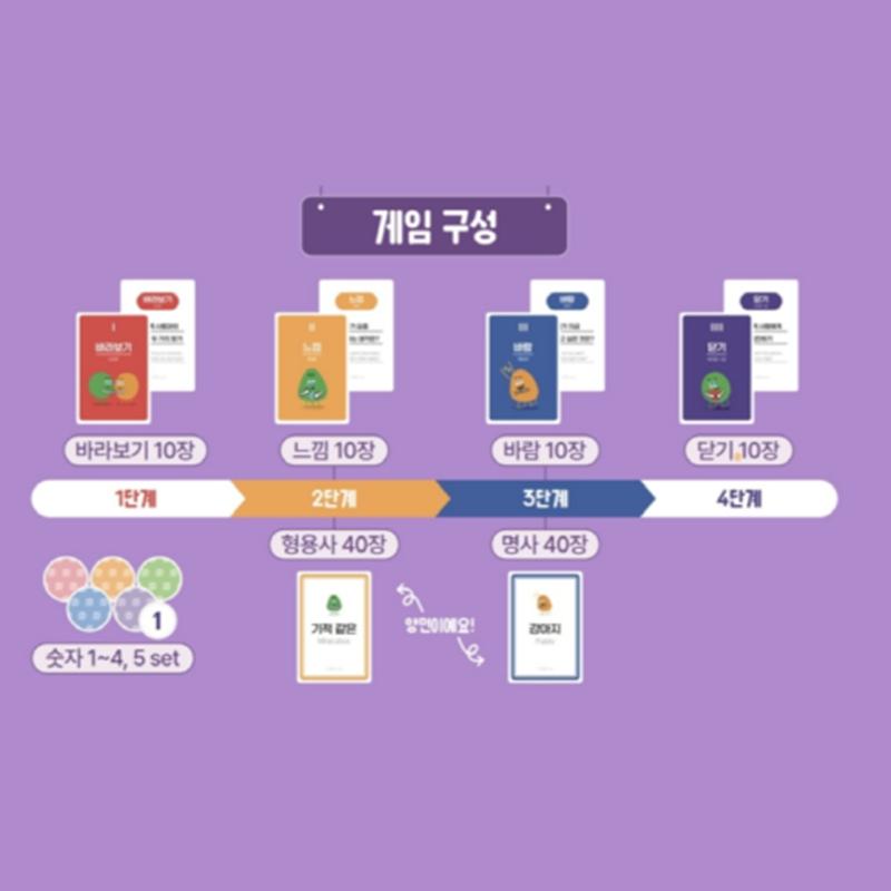 [유노랩] 대화의 시작 언더스탠드 교육용 보드게임