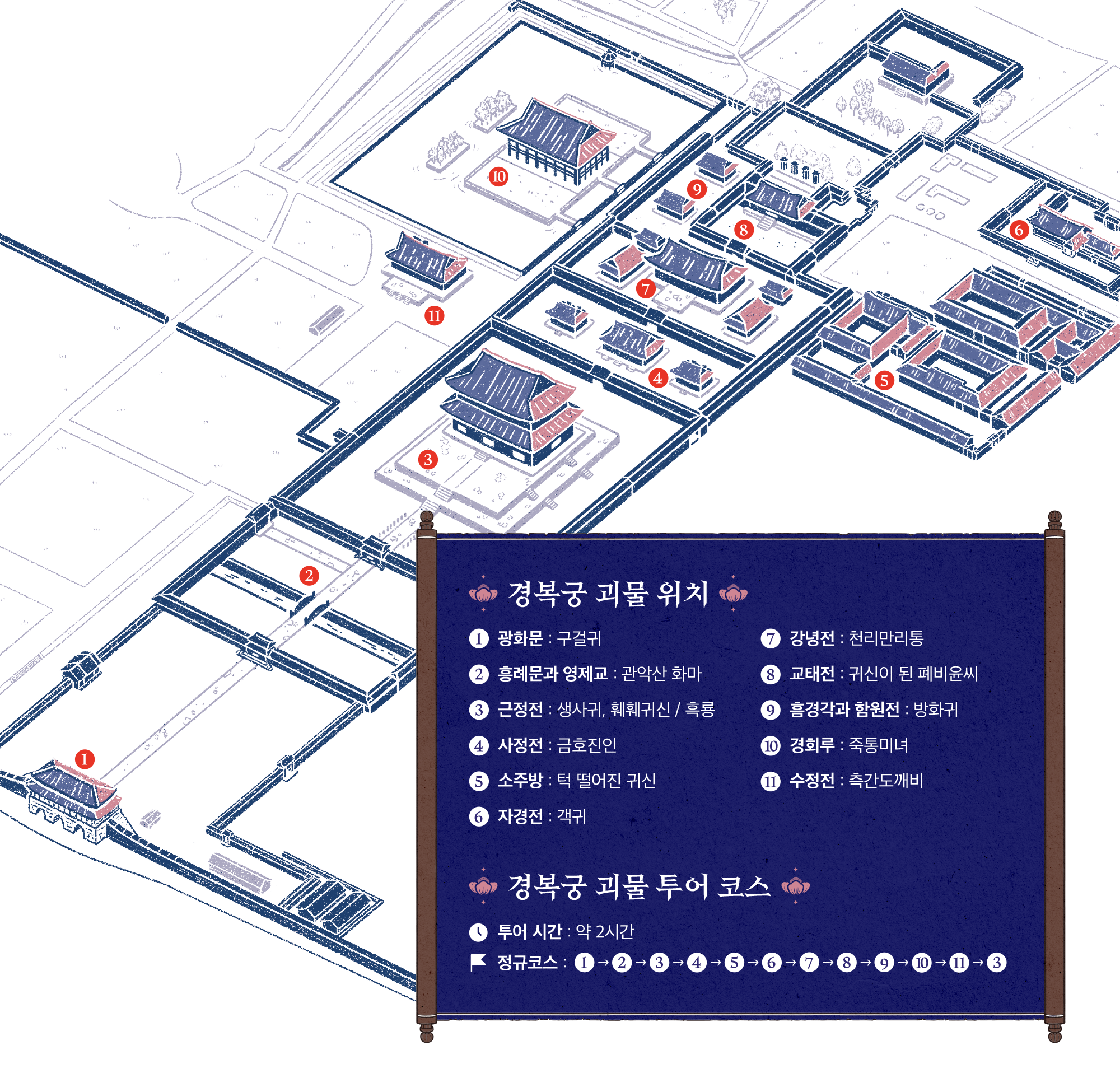 경복궁 괴물투어 아웃도어 방탈출 웹게임-에픽로그협동조합-차세대 판로플랫폼 스토어(STORE) 36.5
