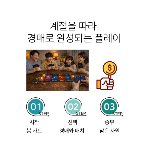 별땅내땅 보드게임-화전마을관리사회적협동조합-차세대 판로플랫폼 스토어(STORE) 36.5