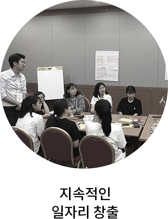 지속적인 일자리 창출