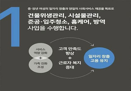 사회적경제 활성화