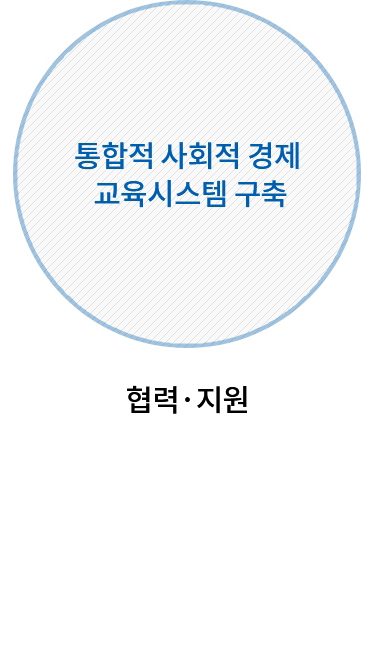 통합적 사회적 경제 교육시스템 구축-협력·지원