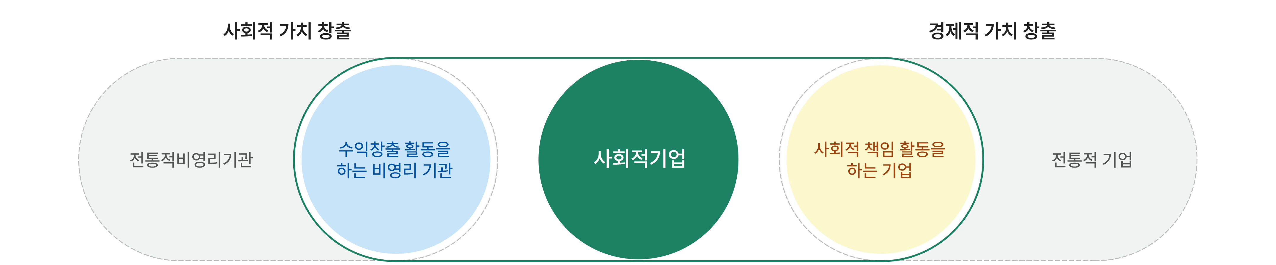 사회적기업 설명 이미지
