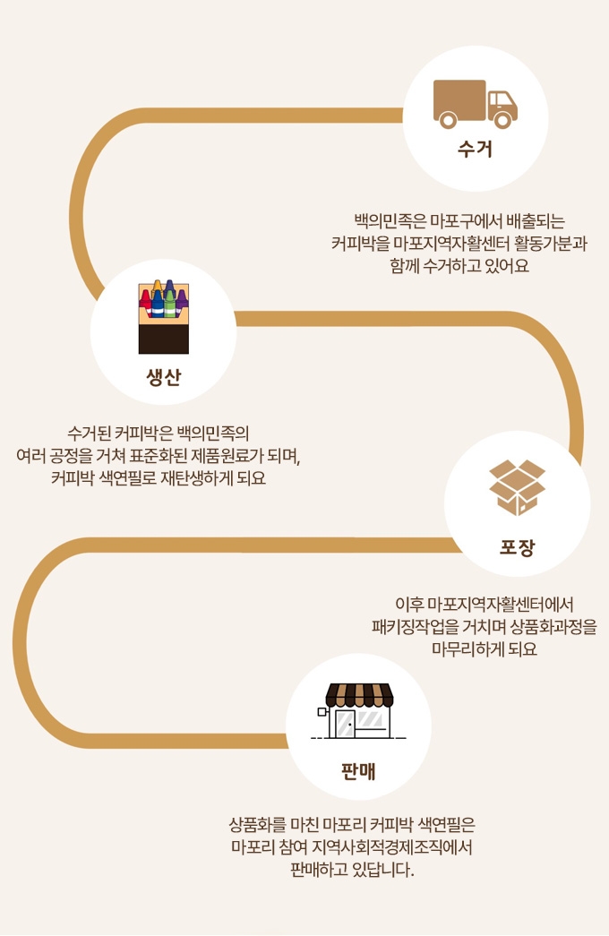 editor이미지