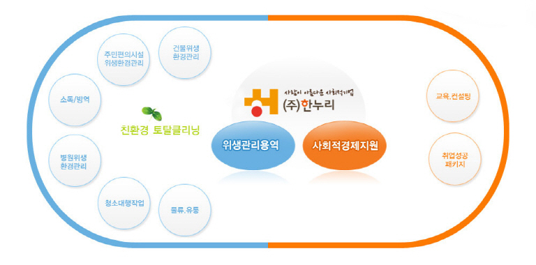 editor이미지